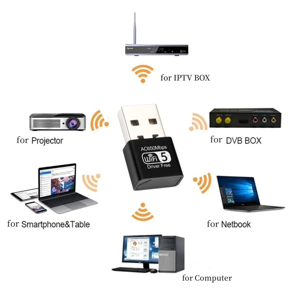 650Mbps USB WiFi netkort Dual Band-2,4 G 5GHz 5 Gratis WiFi Dongle Driver den Trådløse Modtager Adapter Til PC Desktop, Laptop - 3