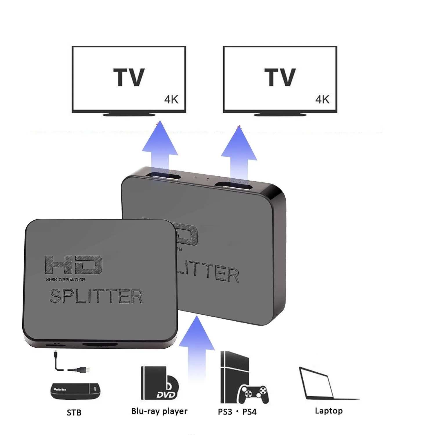 1 × 2 HDMI-kompatibel Switch 1 i 2 Out Video Distributør HDMI-kompatibel Splitter Dual Display for HDTV-Box PC Skærm, Projektor - 0