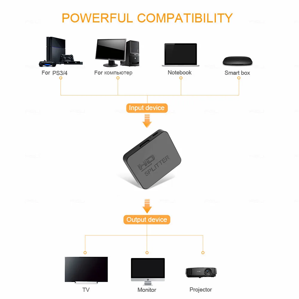 1 × 2 HDMI-kompatibel Switch 1 i 2 Out Video Distributør HDMI-kompatibel Splitter Dual Display for HDTV-Box PC Skærm, Projektor - 4